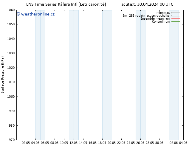 Atmosférický tlak GEFS TS St 08.05.2024 00 UTC