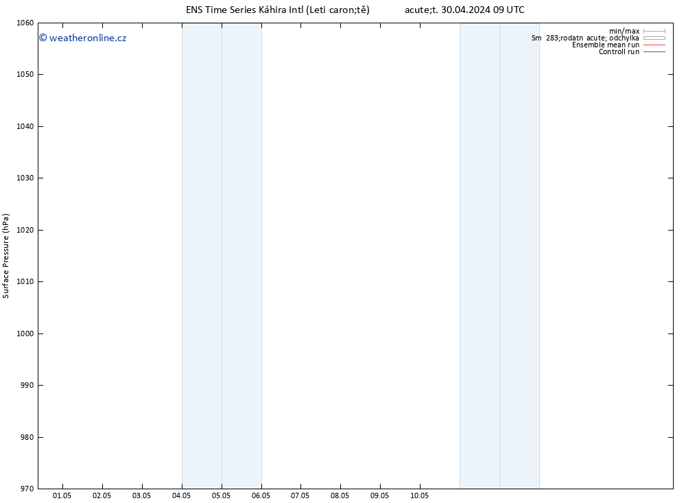 Atmosférický tlak GEFS TS St 01.05.2024 03 UTC