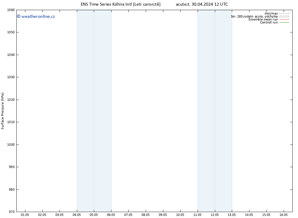 Atmosférický tlak GEFS TS Pá 03.05.2024 00 UTC