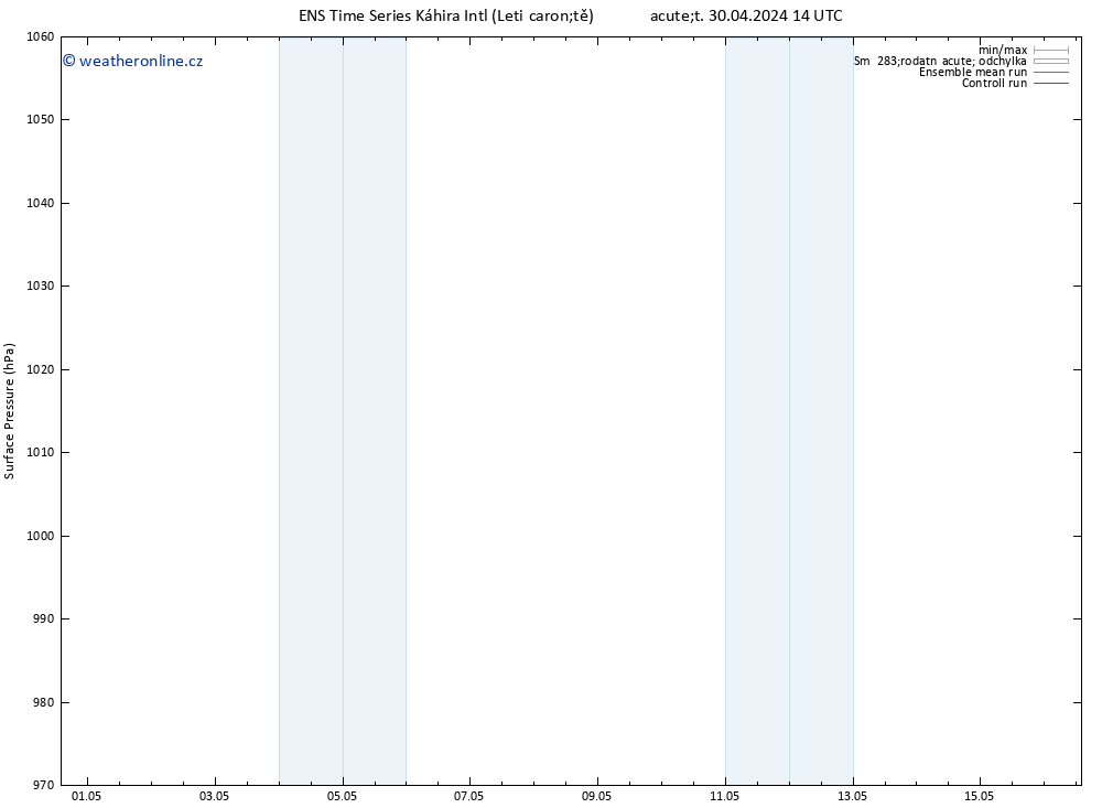 Atmosférický tlak GEFS TS Út 30.04.2024 20 UTC