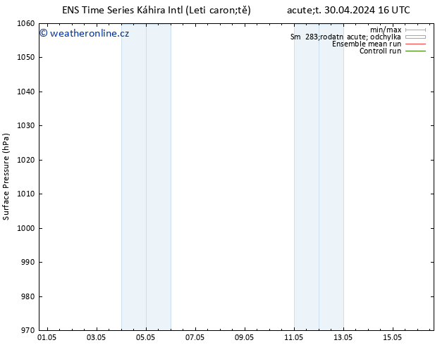 Atmosférický tlak GEFS TS Po 06.05.2024 16 UTC