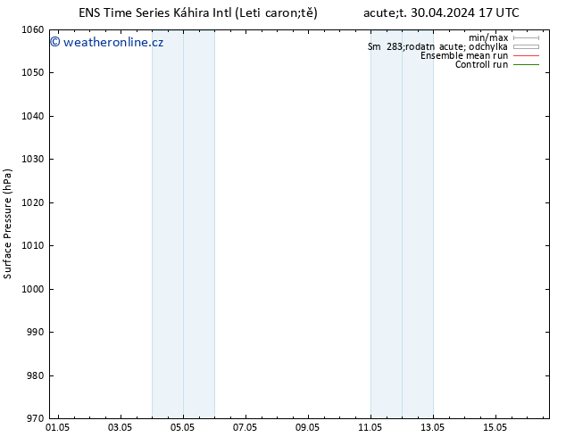 Atmosférický tlak GEFS TS Út 30.04.2024 23 UTC