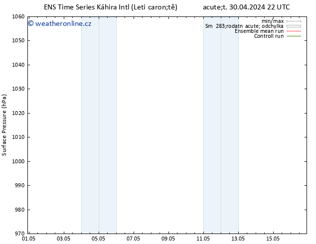Atmosférický tlak GEFS TS Pá 03.05.2024 16 UTC