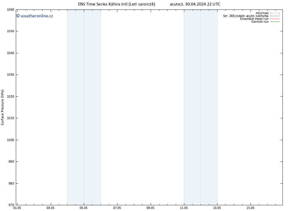 Atmosférický tlak GEFS TS So 04.05.2024 22 UTC