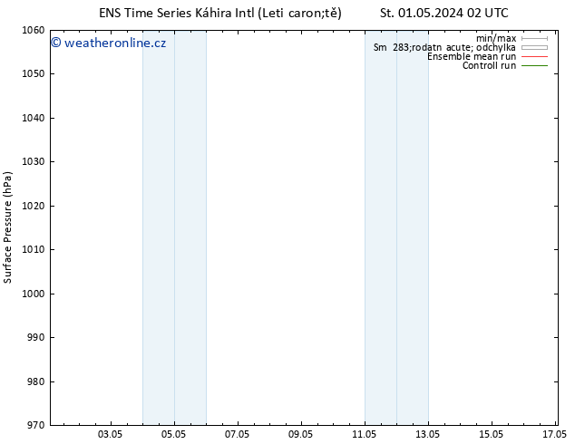 Atmosférický tlak GEFS TS Ne 05.05.2024 02 UTC