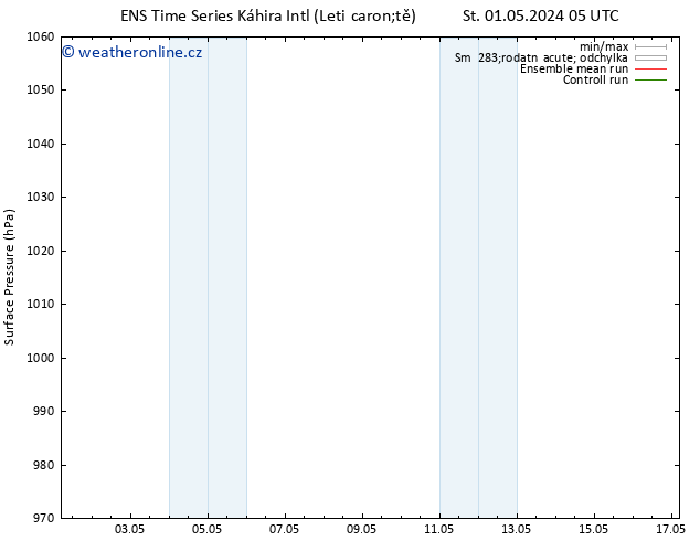 Atmosférický tlak GEFS TS Ne 05.05.2024 05 UTC