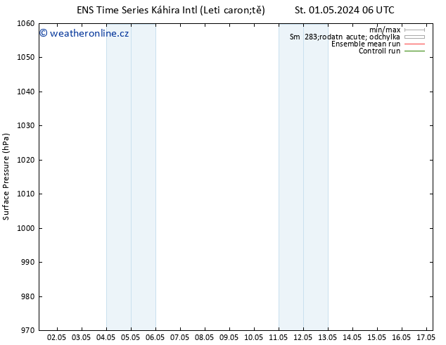 Atmosférický tlak GEFS TS Ne 05.05.2024 06 UTC