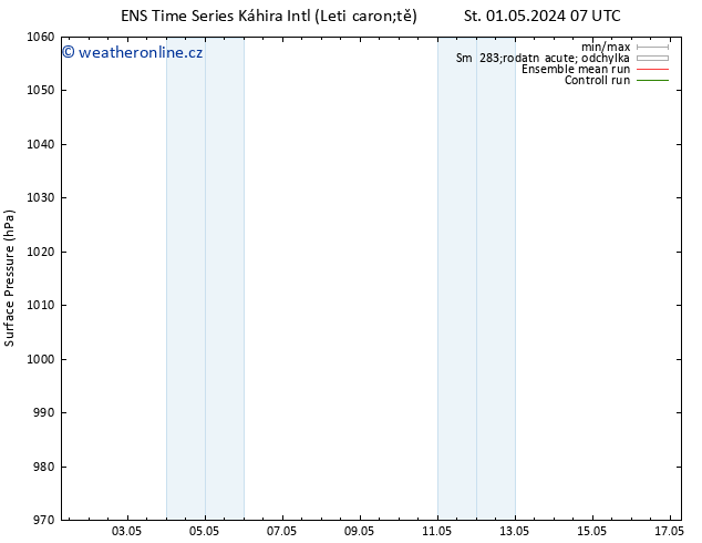 Atmosférický tlak GEFS TS Pá 03.05.2024 07 UTC