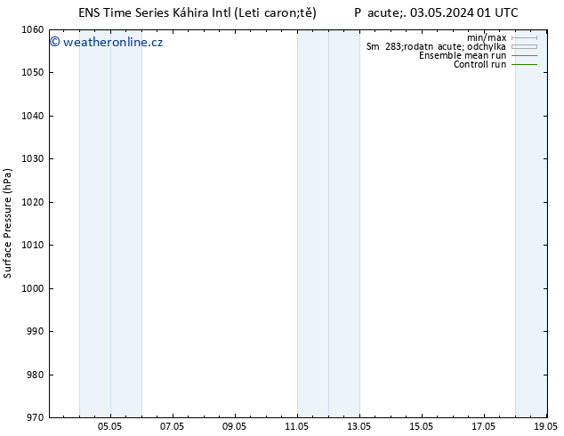 Atmosférický tlak GEFS TS Pá 03.05.2024 07 UTC