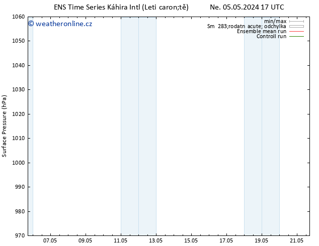 Atmosférický tlak GEFS TS Po 13.05.2024 05 UTC