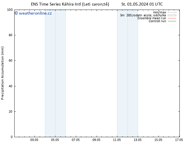 Precipitation accum. GEFS TS Ne 05.05.2024 01 UTC