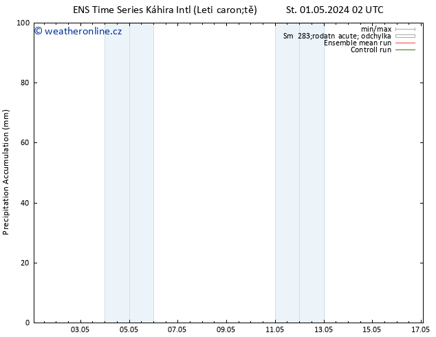 Precipitation accum. GEFS TS Čt 02.05.2024 08 UTC