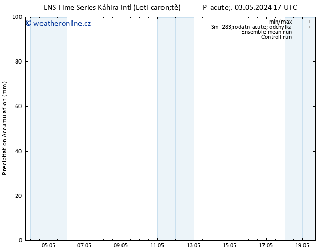 Precipitation accum. GEFS TS Pá 03.05.2024 23 UTC