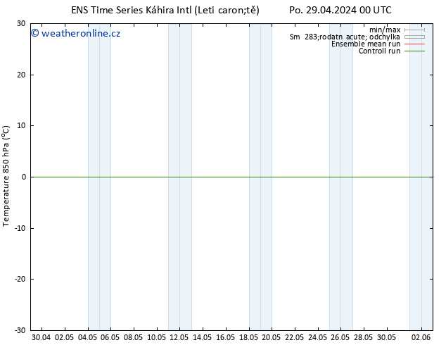 Temp. 850 hPa GEFS TS St 01.05.2024 06 UTC