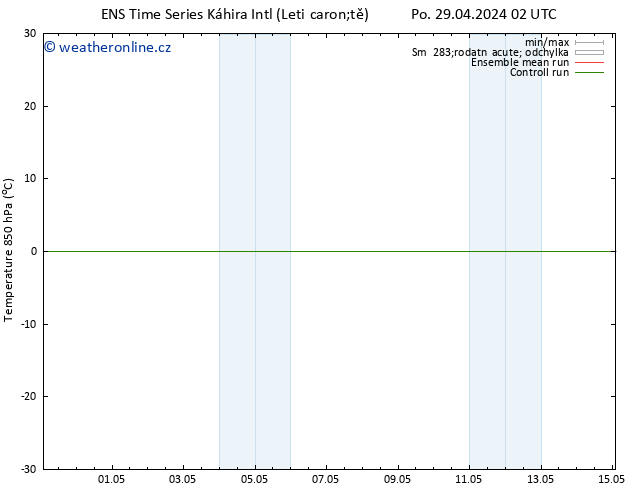 Temp. 850 hPa GEFS TS Po 29.04.2024 14 UTC