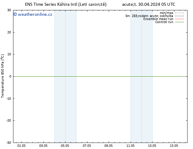 Temp. 850 hPa GEFS TS Po 06.05.2024 05 UTC