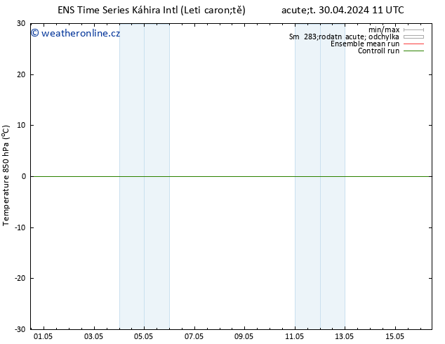 Temp. 850 hPa GEFS TS Pá 03.05.2024 23 UTC