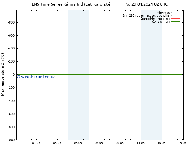 Nejvyšší teplota (2m) GEFS TS Út 07.05.2024 02 UTC