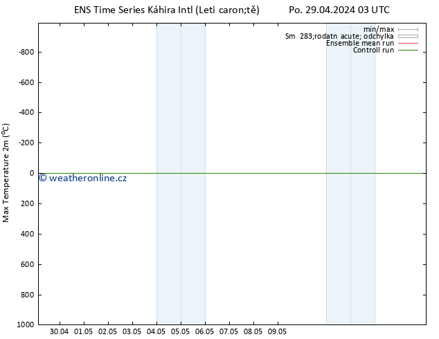 Nejvyšší teplota (2m) GEFS TS Pá 03.05.2024 21 UTC