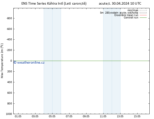 Nejvyšší teplota (2m) GEFS TS Út 30.04.2024 16 UTC