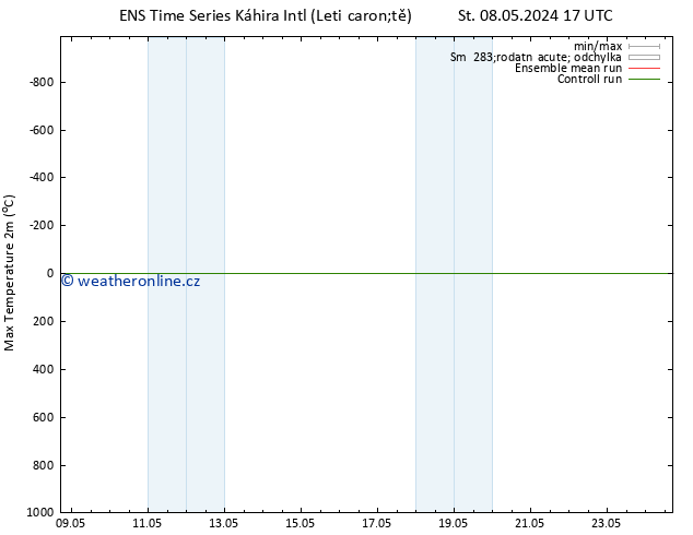 Nejvyšší teplota (2m) GEFS TS Út 14.05.2024 23 UTC