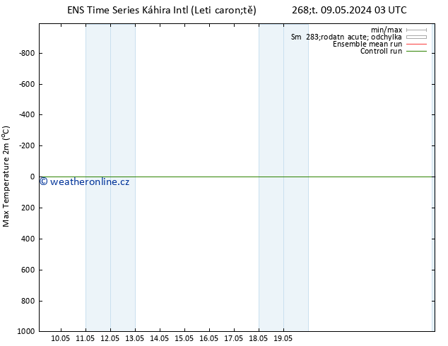 Nejvyšší teplota (2m) GEFS TS St 15.05.2024 09 UTC