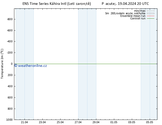 Temperature (2m) GEFS TS Pá 19.04.2024 20 UTC