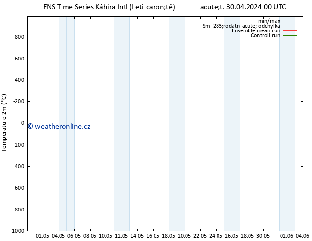 Temperature (2m) GEFS TS Út 30.04.2024 18 UTC