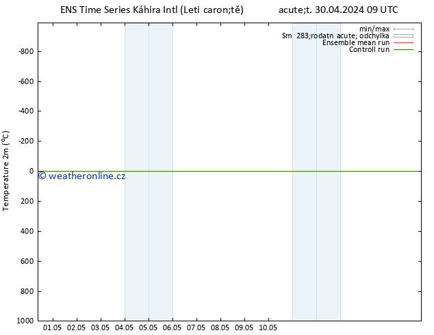 Temperature (2m) GEFS TS Čt 02.05.2024 21 UTC