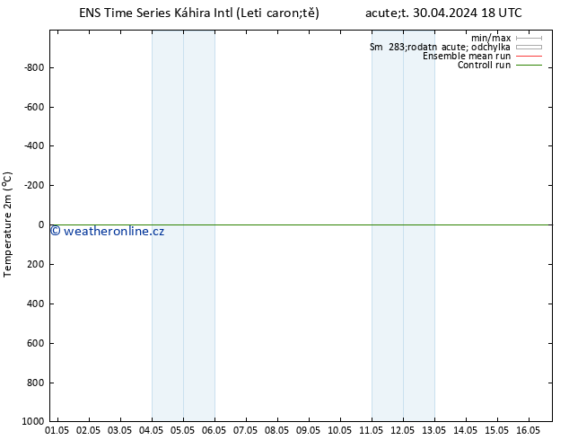 Temperature (2m) GEFS TS St 01.05.2024 18 UTC