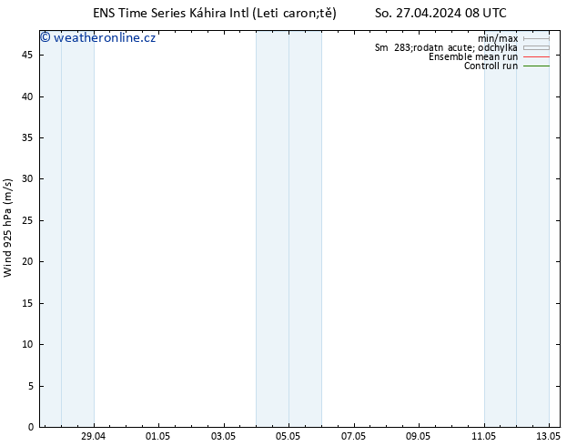 Wind 925 hPa GEFS TS Pá 03.05.2024 14 UTC