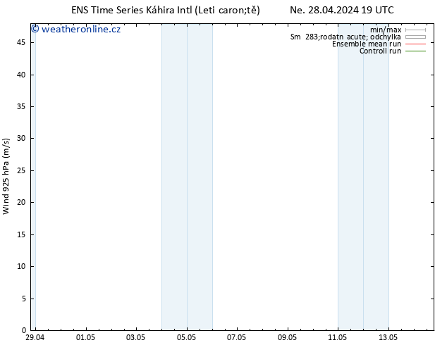 Wind 925 hPa GEFS TS Po 06.05.2024 19 UTC