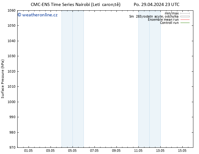 Atmosférický tlak CMC TS Ne 05.05.2024 23 UTC