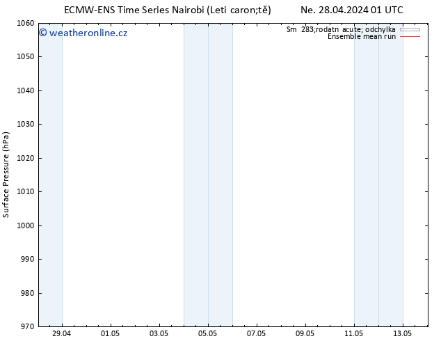 Atmosférický tlak ECMWFTS Po 29.04.2024 01 UTC