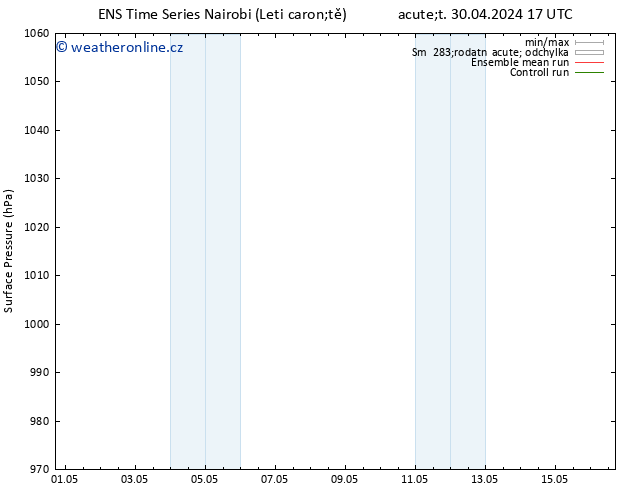 Atmosférický tlak GEFS TS Út 30.04.2024 23 UTC