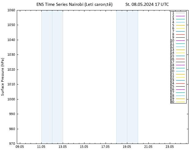 Atmosférický tlak GEFS TS St 08.05.2024 17 UTC