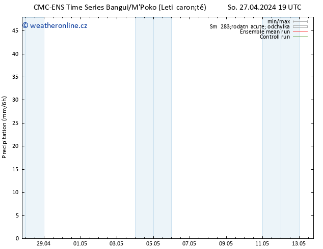 Srážky CMC TS Ne 28.04.2024 01 UTC
