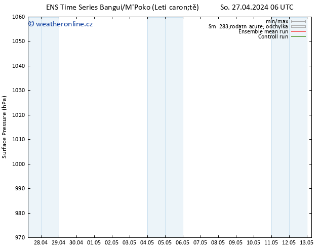 Atmosférický tlak GEFS TS Pá 03.05.2024 12 UTC