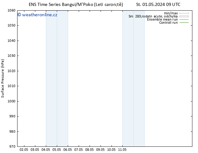 Atmosférický tlak GEFS TS Ne 05.05.2024 09 UTC