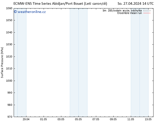 Atmosférický tlak ECMWFTS Ne 28.04.2024 14 UTC