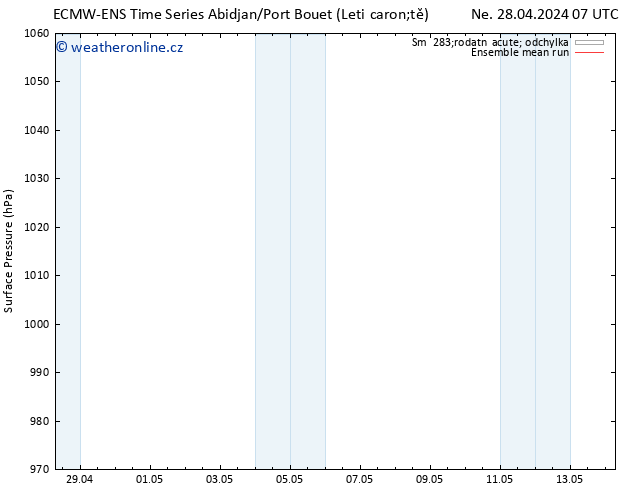 Atmosférický tlak ECMWFTS St 08.05.2024 07 UTC