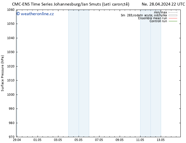 Atmosférický tlak CMC TS Po 06.05.2024 10 UTC