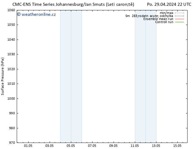 Atmosférický tlak CMC TS Ne 05.05.2024 22 UTC