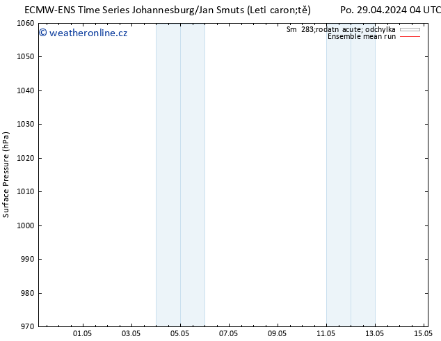 Atmosférický tlak ECMWFTS Po 06.05.2024 04 UTC