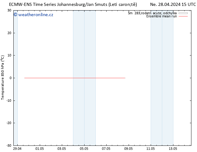 Temp. 850 hPa ECMWFTS St 01.05.2024 15 UTC