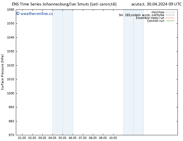 Atmosférický tlak GEFS TS Čt 02.05.2024 21 UTC