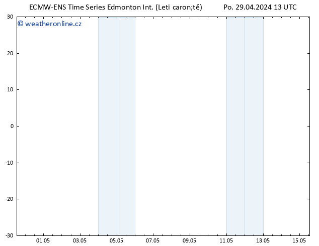 Atmosférický tlak ALL TS St 01.05.2024 01 UTC