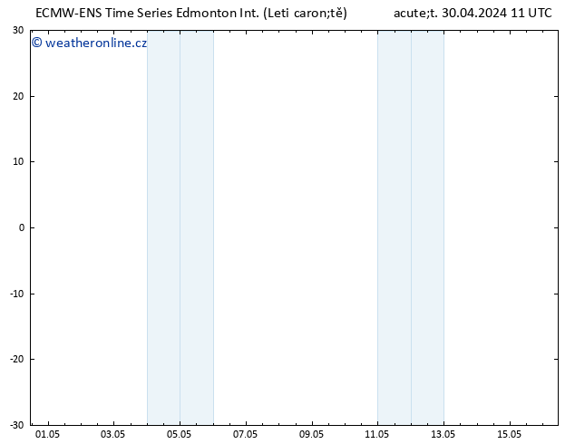 Atmosférický tlak ALL TS Út 07.05.2024 17 UTC