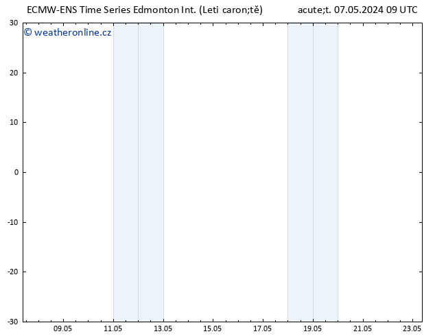 Atmosférický tlak ALL TS St 08.05.2024 09 UTC