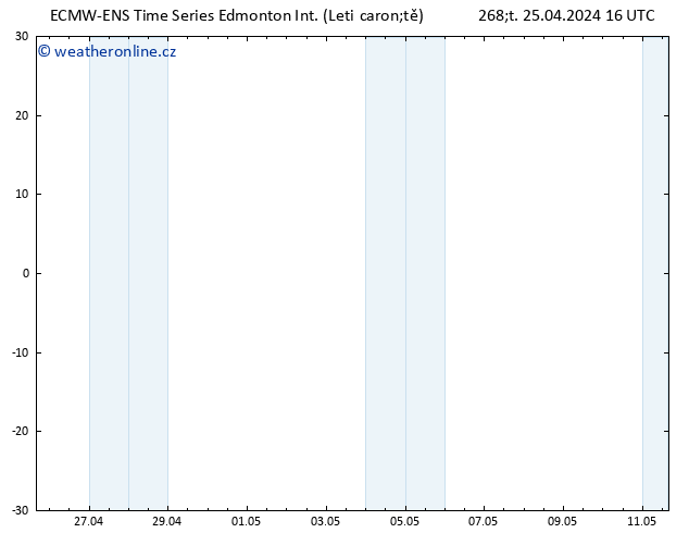 Atmosférický tlak ALL TS Čt 25.04.2024 22 UTC